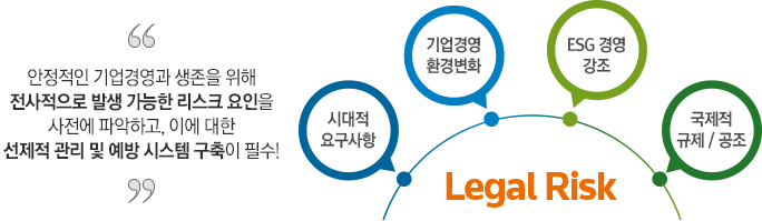 Legal Risk 관리