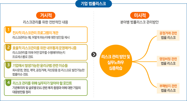 기업법률리스크