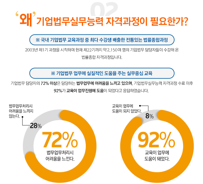 자격과정필요성