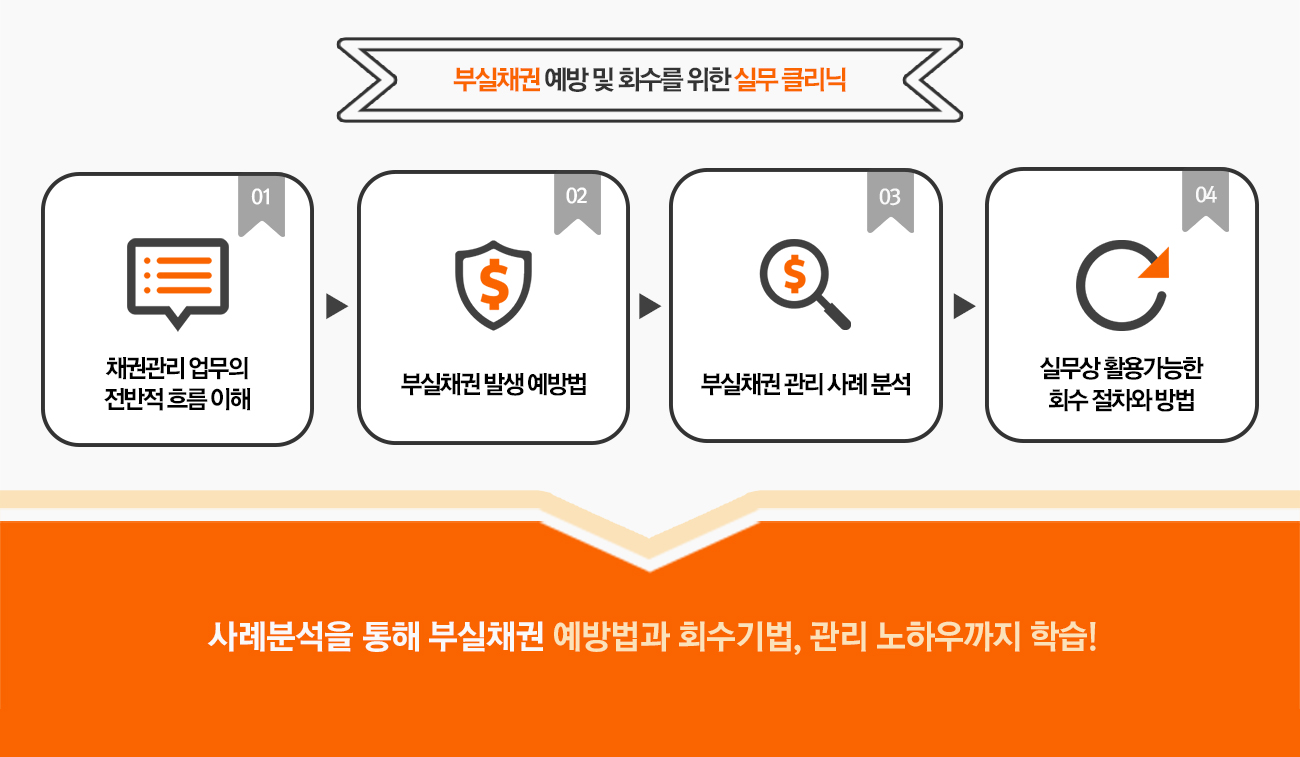 로앤비 교육센터